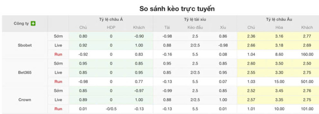 Nhận định Fredrikstad vs Molde, 23h00 12/07 3 Tỷ lệ cược cạnh tranh từ BK8